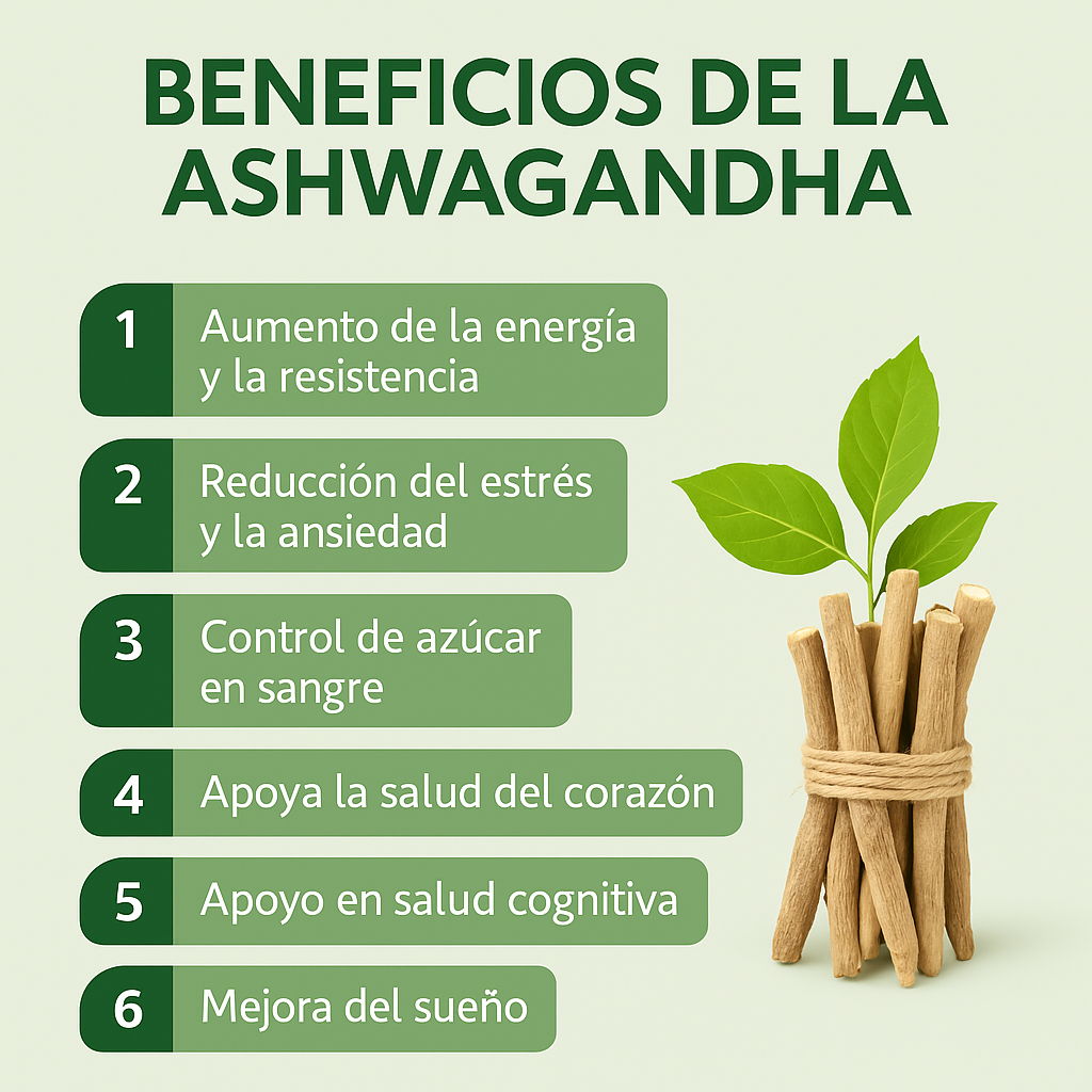 Ashwagandha [con Citrato de Magnesio]  60 cápsulas de 1.000 Mg